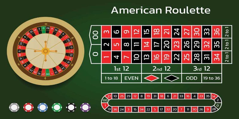Roulette - Game doi thuong thinh hanh 2024